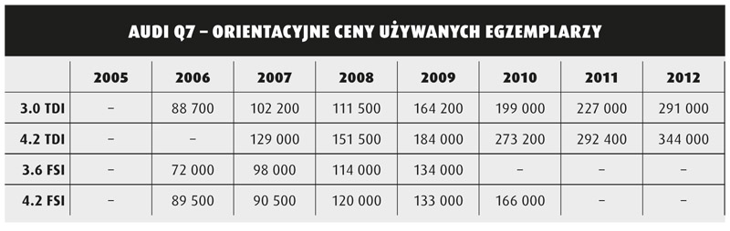 uzywane_audi_q7_rozkl06-2