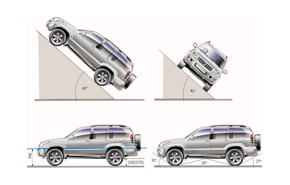 Parametry terenowe wersji 5d